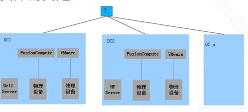 華為云計(jì)算與FusionSphere服務(wù)器虛擬化在信息系統(tǒng)集成服務(wù)中的應(yīng)用