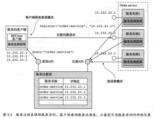 《微服務架構設計模式》讀書筆記 第三章 微服務架構中的進程間通信與信息系統集成服務