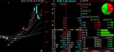 金股預測晚間版 國創高新等三股后市看漲，信息系統集成服務板塊迎來機遇