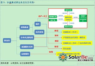 系統集成與運維服務在金融服務中的關鍵作用