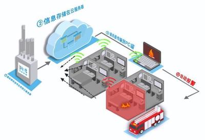 煙霧報警器背后的藍領智慧 國慶后的信息系統集成變革