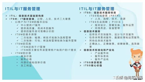 軟考項(xiàng)目管理 | 信息系統(tǒng)集成及服務(wù)管理核心知識(shí)點(diǎn)解析
